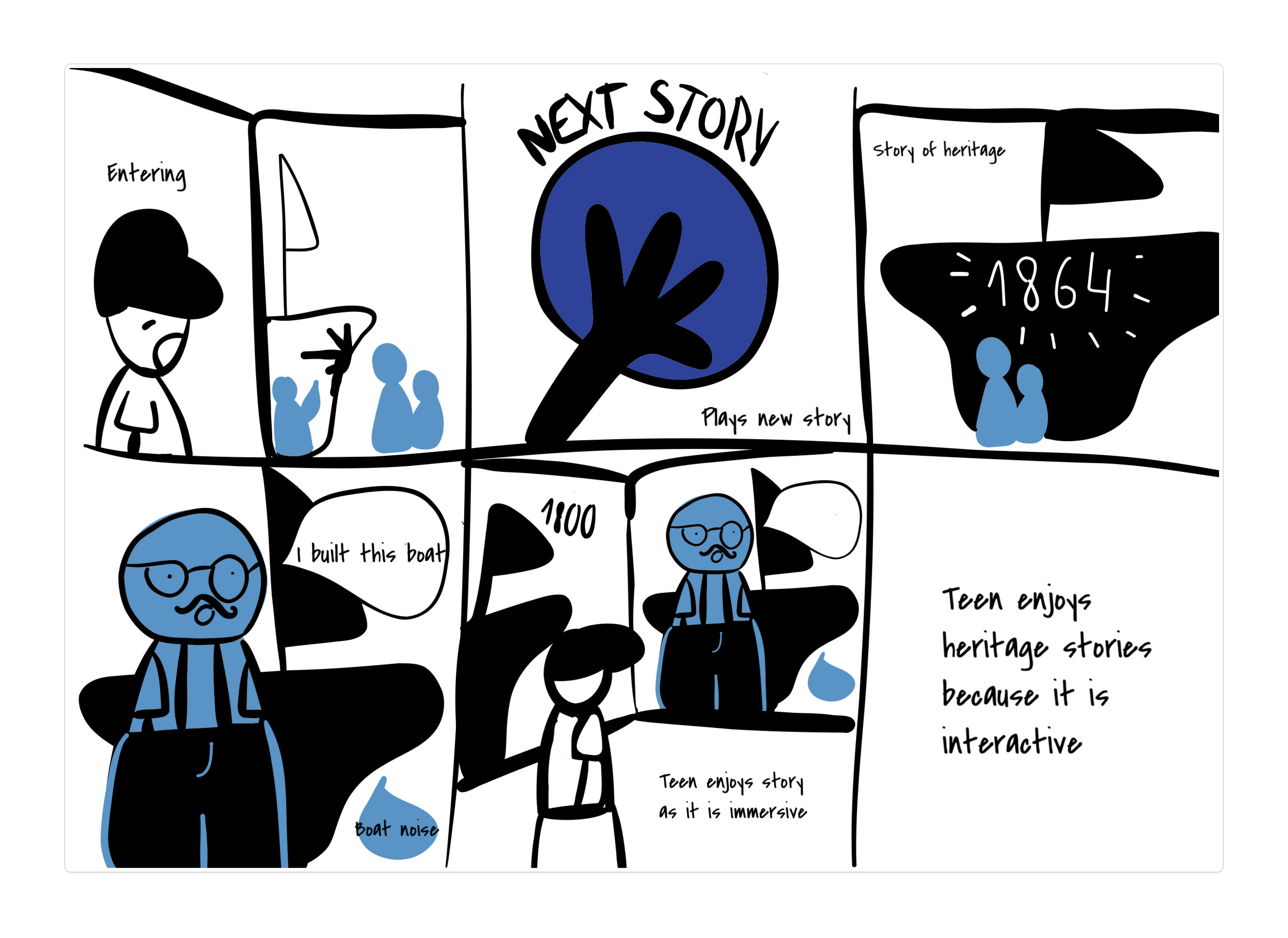 Concept ideation and early development for Mobile Heritage