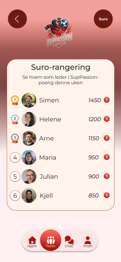 leaderboards and Suro points